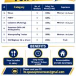 UAE Job Vacancy – Urgent Hiring at Qausaynoverseas