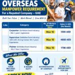 UAE Job Vacancy – Urgent Requirements at Qausayn Overseas