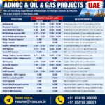 UAE Job Vacancy – Free Recruitment at Reliable Overseas