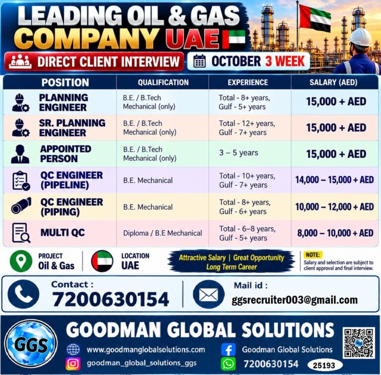 UAE Oil and Gas Jobs – Direct Client Interview at Goodman
