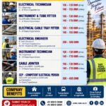 🇴🇲 OMAN RECRUITMENT  ELECTRICAL & INSTRUMENTATION PROJECT