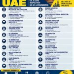 🇦🇪 UAE – OIL & GAS  INSPECTION | QA-QC | ENGINEERING