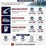 🇶🇦 URGENT HIRING – QATAR  🏗️ CONSTRUCTION PROJECT