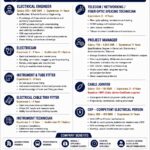 🇴🇲 OMAN RECRUITMENT  ELECTRICAL | INSTRUMENTATION | TELECOM | ELV PROJECTS