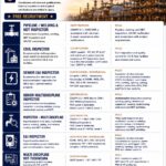 HIRING FOR ABU DHABI, UAE  OIL & GAS / PETROCHEMICAL PROJECT  INSPECTION & PROFESSIONALS ( FREE RECRUITMENT)