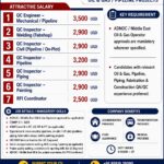 🇦🇪 URGENT REQUIREMENT – UAE  QC & RFI PROFESSIONALS  OIL & GAS / PIPELINE PROJECTS