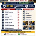 URGENTLY REQUIRED FOR B K GULF CO. (DUTCO GROUP) – DUBAI – UAE