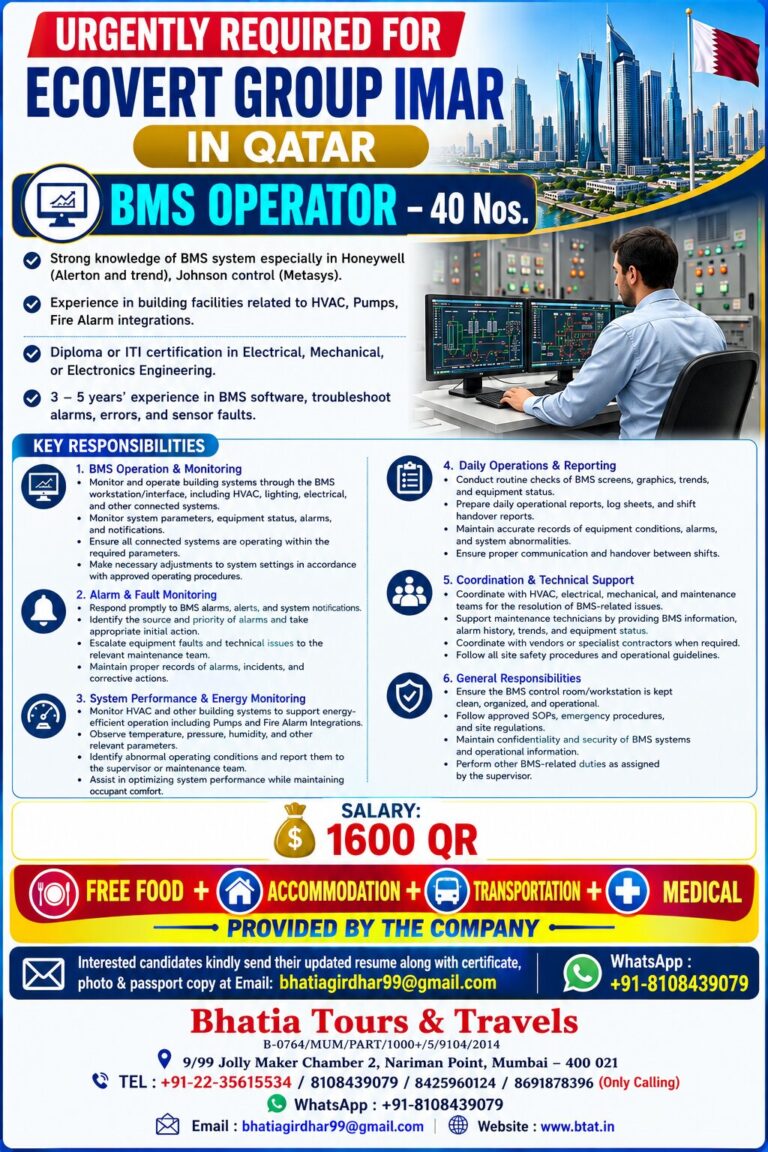 URGENTLY REQUIRED FOR ECOVERT GROUP IMAR IN QATAR