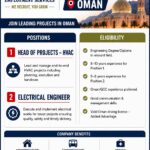 🇴🇲 CAREER OPPORTUNITIES – OMAN