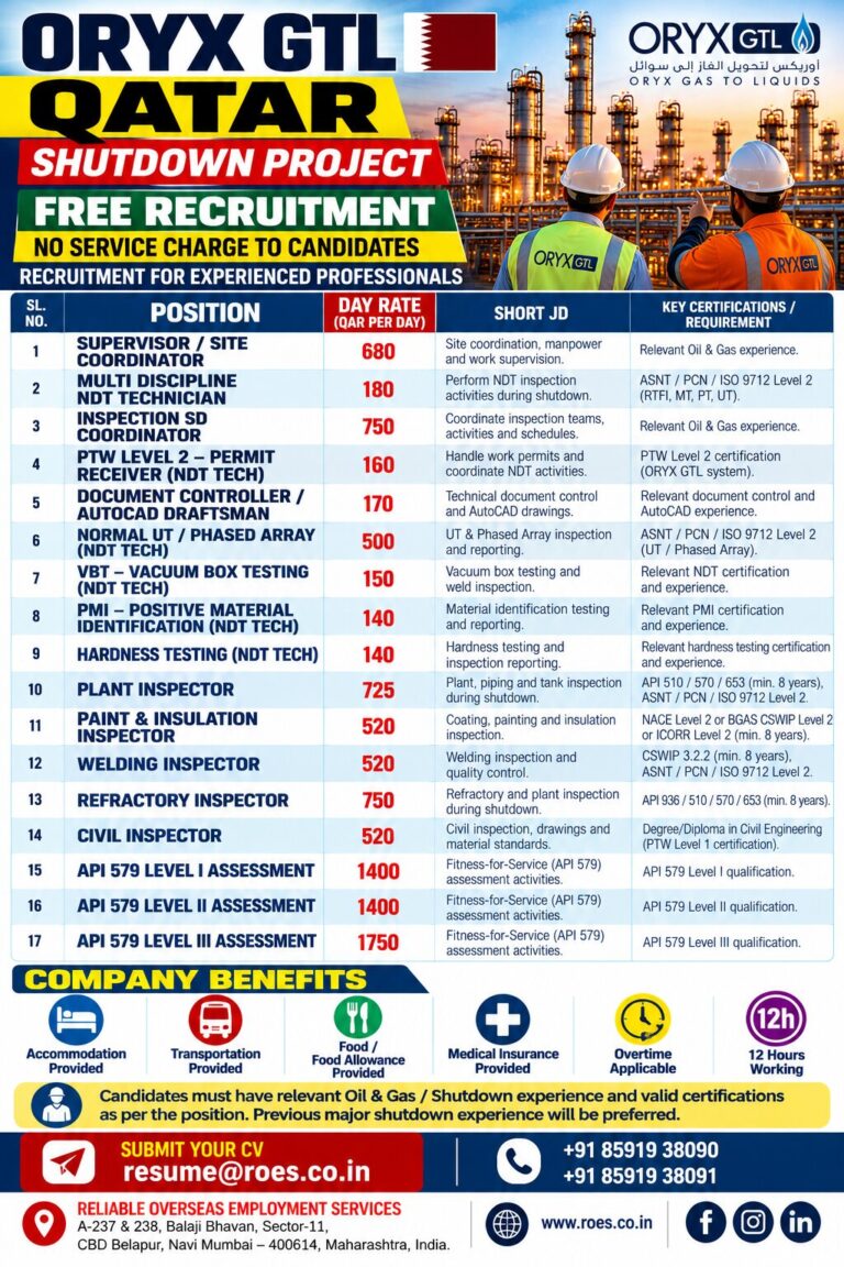 Shutdown Recruitment for Oryx GTL in Qatar