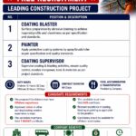 🇦🇪 URGENT HIRING – UAE 🇦🇪 🔴 FREE RECRUITMENT 🔴  LEADING CONSTRUCTION PROJECT