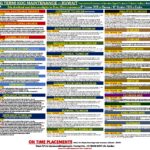 KOC LONG TERM REQUIREMENTS FOR KUWAIT