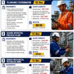 Offshore Rotation Job