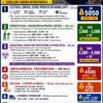 URGENT REQUIREMENT FOR QATAR