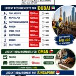 URGENT REQUIREMENT FOR DUBAI,OMAN,SINGAPORE
