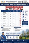 Electrician cum Plumber  🔹 Painter 🔹 Carpenter🔹 Gardener 🔹 Site Supervisor  🔹 Site Manager 🔹 Camp Boss  🔹 Cleaners
