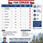 Electrician cum Plumber  🔹 Painter 🔹 Carpenter🔹 Gardener 🔹 Site Supervisor  🔹 Site Manager 🔹 Camp Boss  🔹 Cleaners