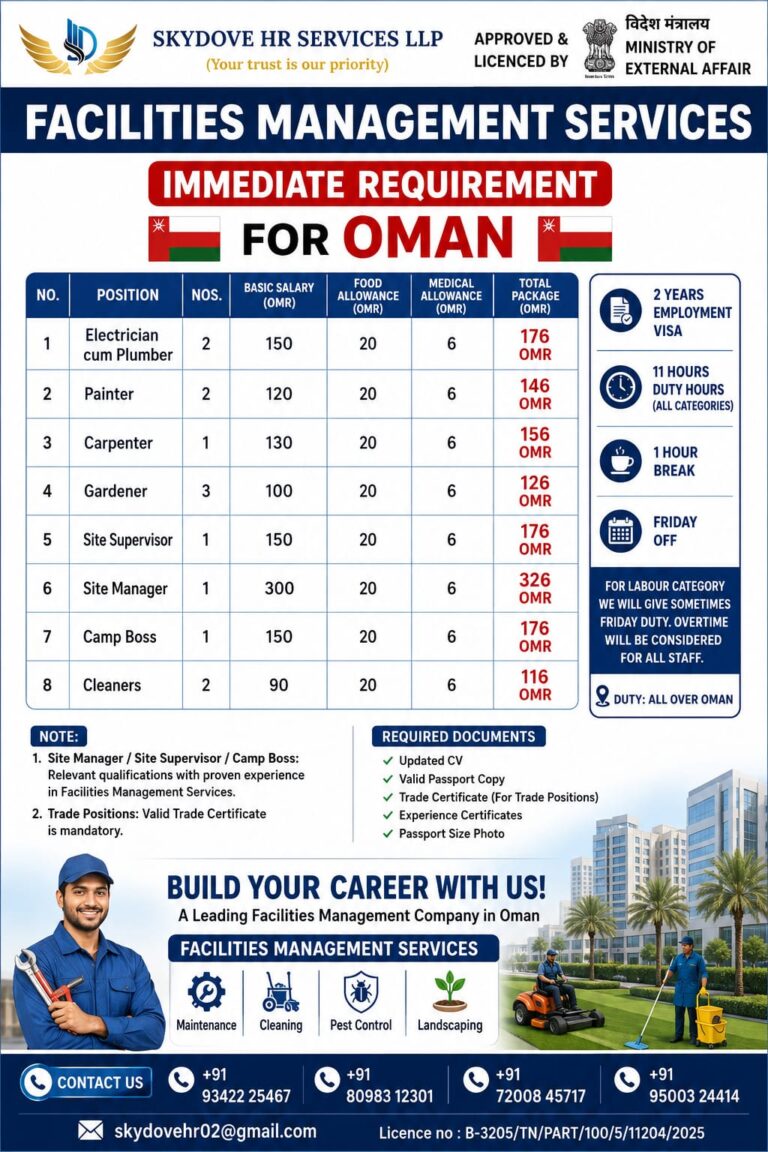 Electrician cum Plumber  🔹 Painter 🔹 Carpenter🔹 Gardener 🔹 Site Supervisor  🔹 Site Manager 🔹 Camp Boss  🔹 Cleaners