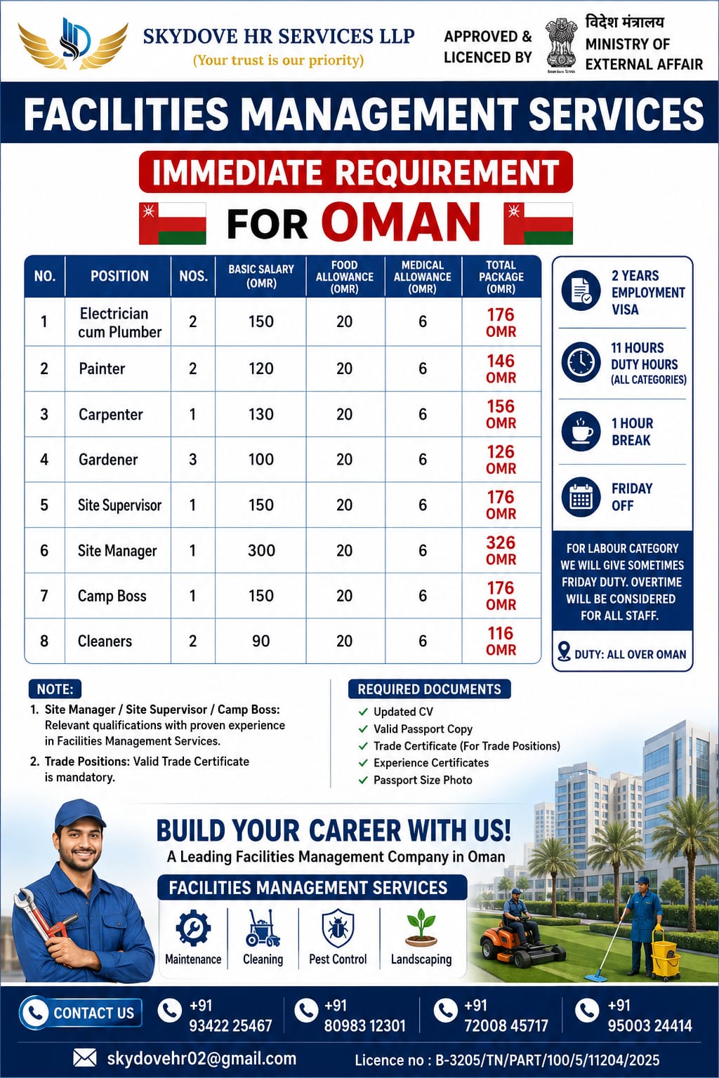 Electrician cum Plumber  🔹 Painter 🔹 Carpenter🔹 Gardener 🔹 Site Supervisor  🔹 Site Manager 🔹 Camp Boss  🔹 Cleaners