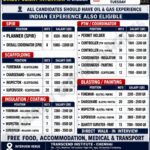 FREE REQUIREMENT  –  SHUTDOWN PROJECT – QATAR DIRECT CLIENT INTERVIEW IN CHENNAI @  25 / 08 / 2026 TUESDAY