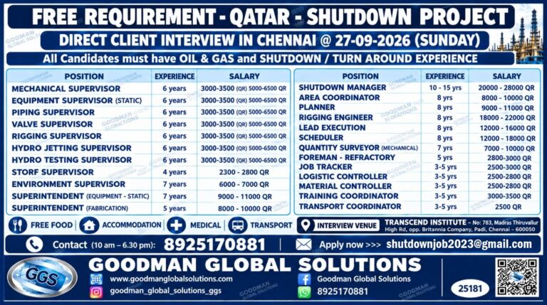 FREE RECRUITMENT – QATAR – SHUTDOWN PROJECT DIRECT CLIENT INTERVIEW IN -CHENNAI @27-09-2023(SUNDAY)