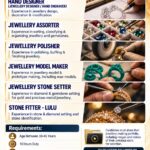 URGENT HIRING FOR SAUDI ARABIA Saudi Gold Refinery