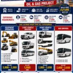 Oil & Gas Project – Abu Dhabi