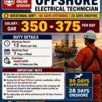 URGENT REQUIREMENT FOR QATAR
